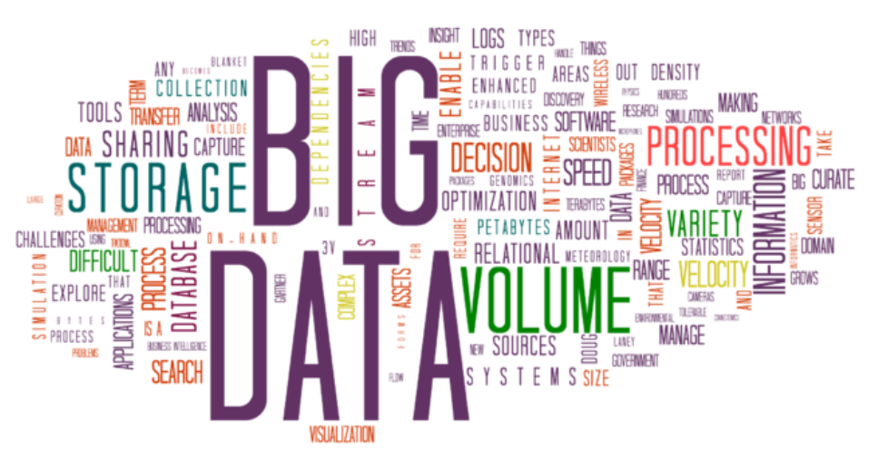 Word cloud with "Big Data" in the center and surrounded by words like "Storage", "Volume", "Processing", "Decision", and more.