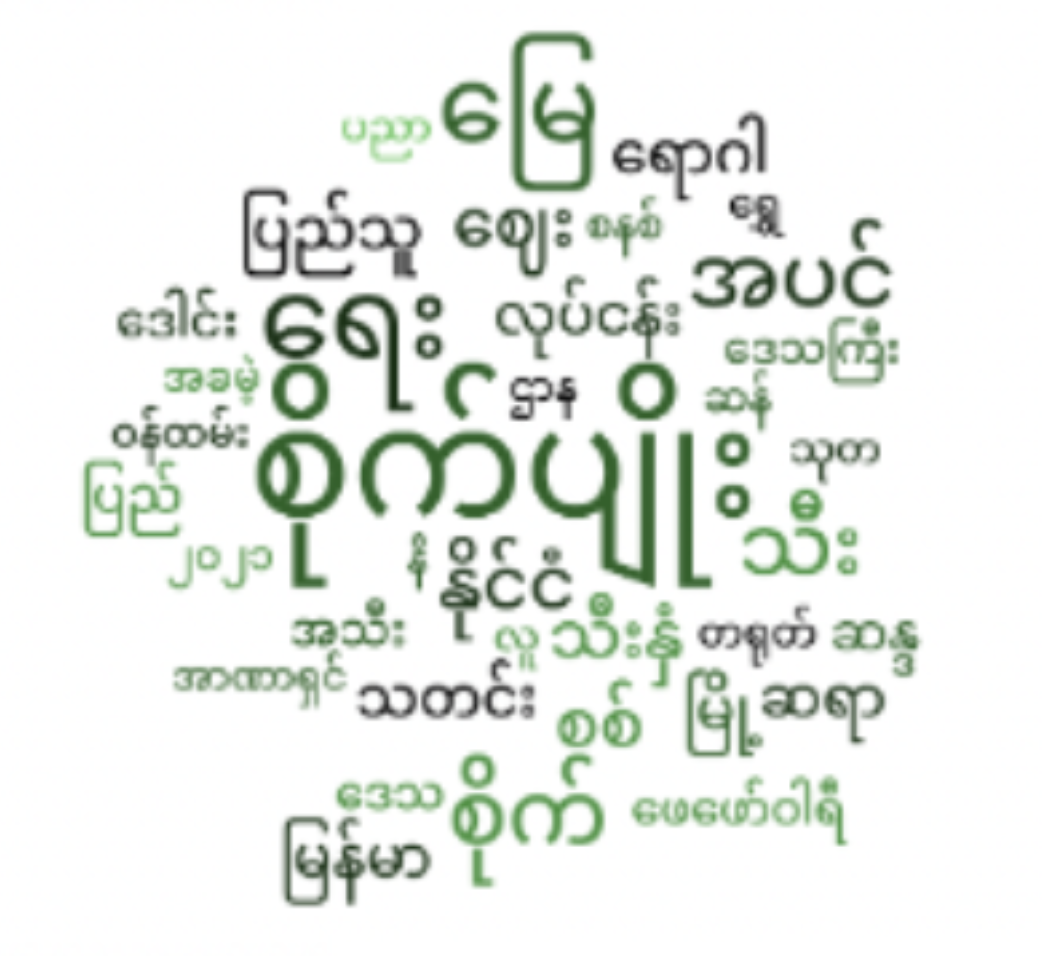 Burmese word cloud mined from online discourse after Myanmar’s February 1, 2021 military coup