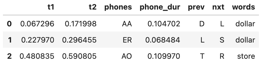  "t1", "t2", "phones", "phone_dur", "prev", "nxt", "words".