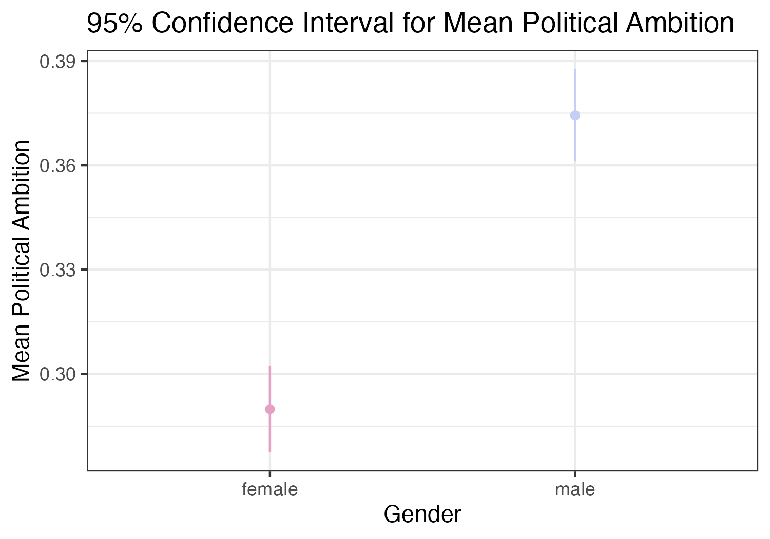 data analysis for social research