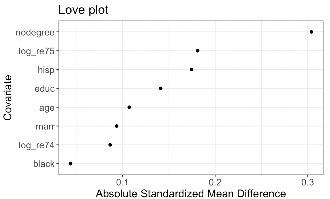 Design your observational study with the joint variable importance plot