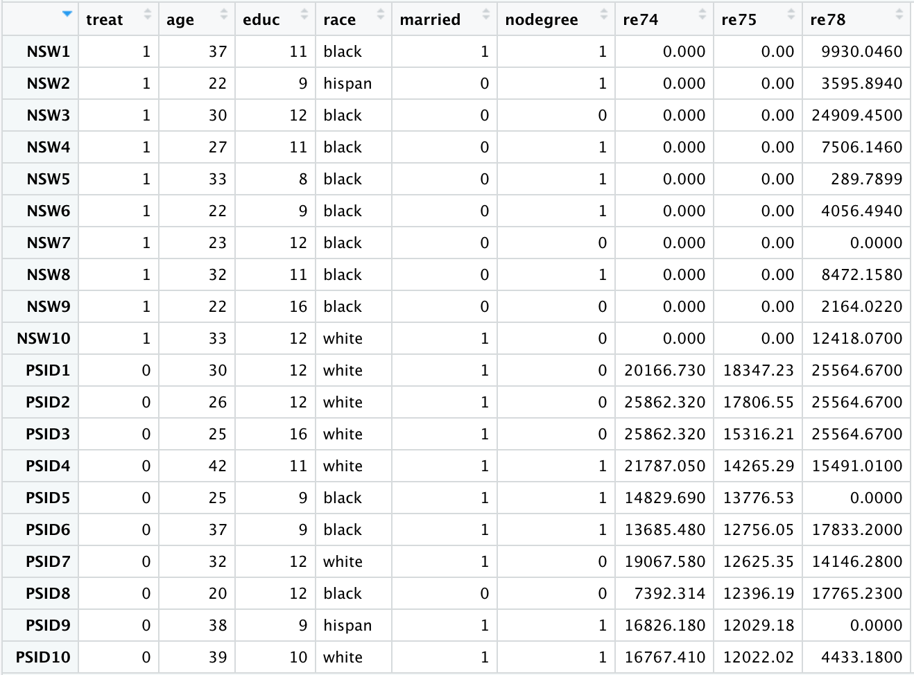 Introduction to Propensity Score Matching with MatchIt | D-Lab