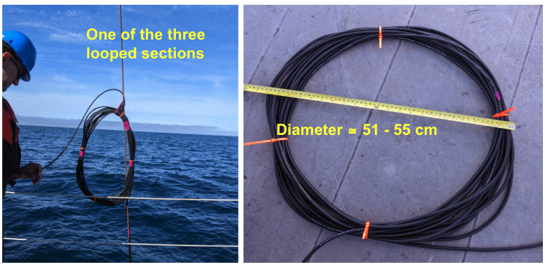  A looped section of cable with a measuring tape on top, with the label "Diameter ≅ 51-55cm".