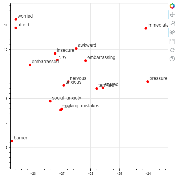  Negative Emotions “Biased” Towards “Output” / “Practice” Words