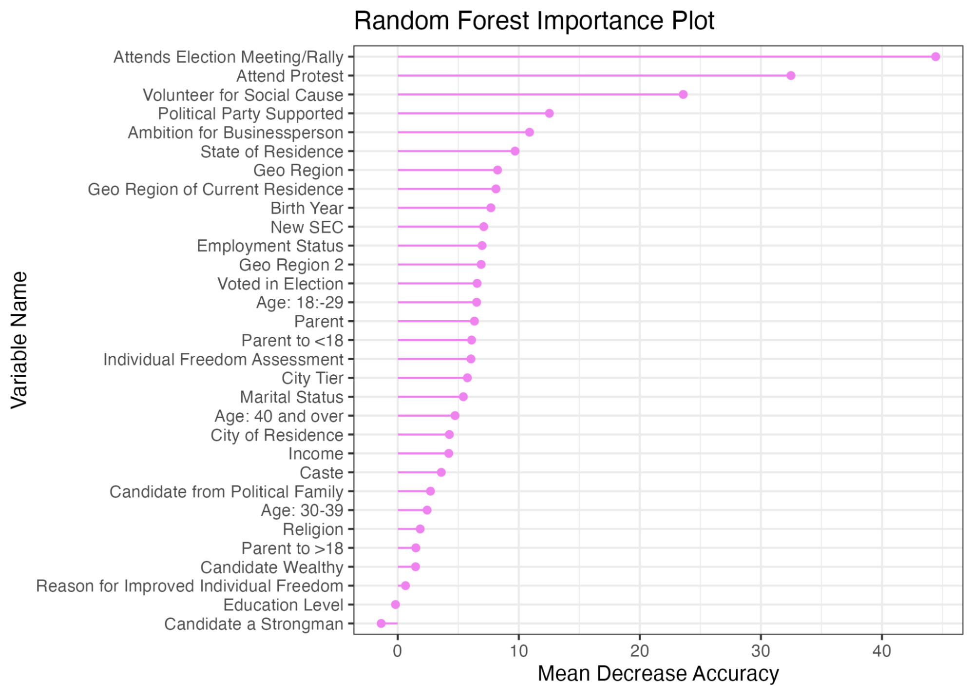 data analysis for social research