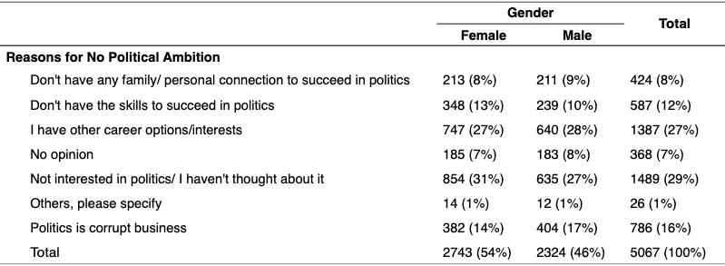 data analysis for social research