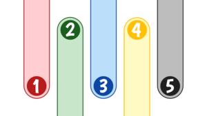 Different colored arrows mark 1, 2, and 3, pointing in alternating up and down directions.